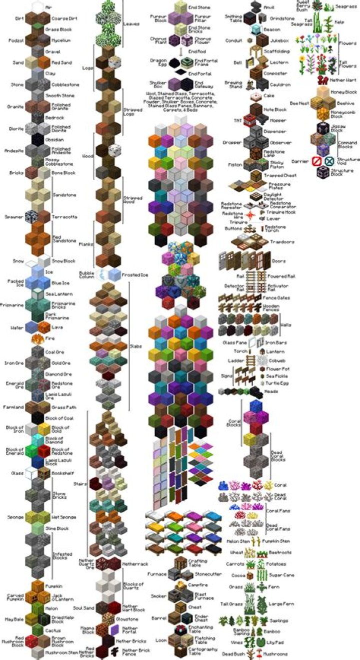 Minecraft : Blocks and Items by Version : Gamer Geeks