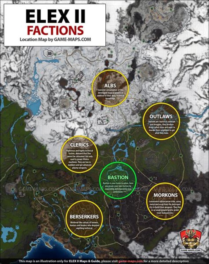 Factions in ELEX II