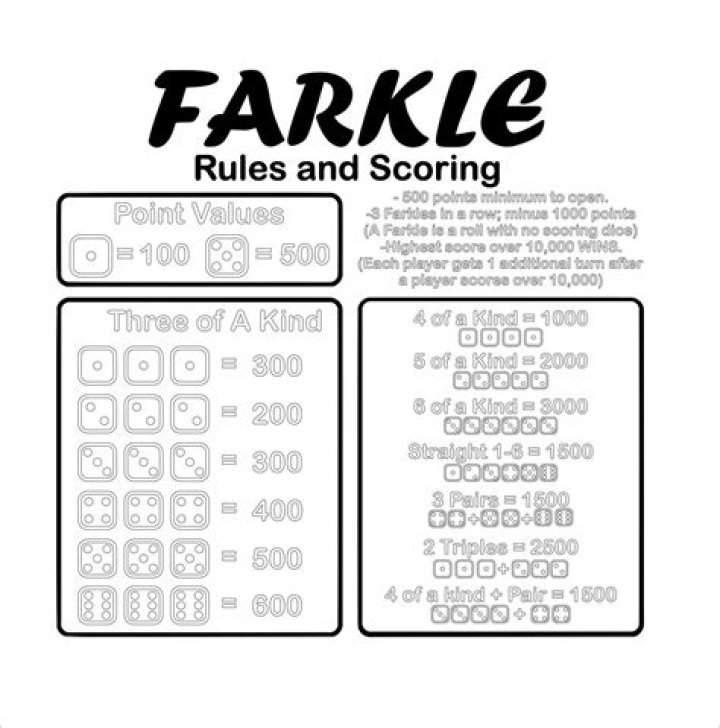 How To Play Farkle — Gather Together Games