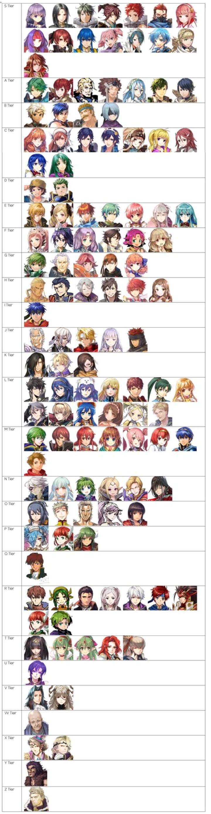 Fire Emblem Heroes Tier List [January] 2024: FEH Tier List