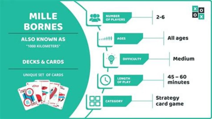 Mille Bornes Rules: How to Play this Classic French Card Game
