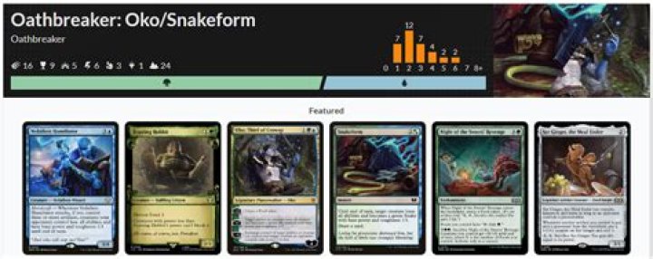 Oathbreaker Deck Of The Week: Oko, Thief Of Crowns