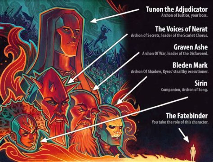 Who is Who in Tyranny Video Game